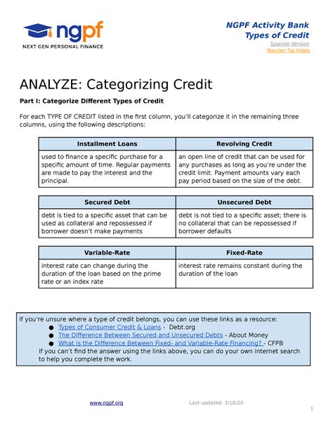ngpf activity bank types of credit  Enough content to fill a full year or to build your own scope and sequence